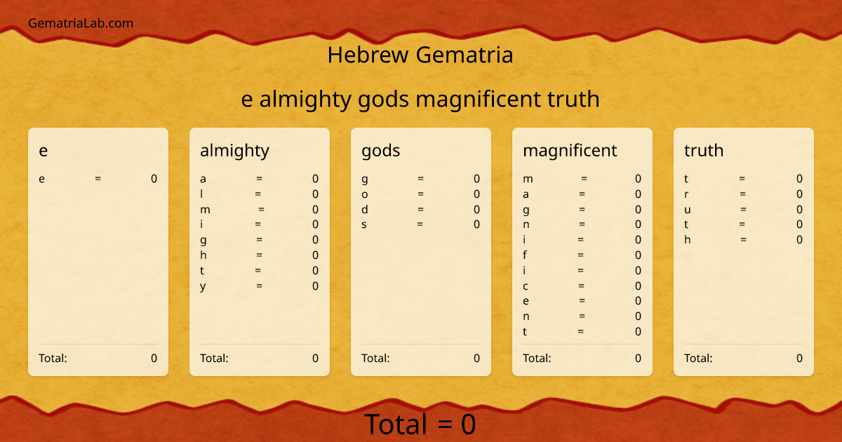 e almighty gods magnificent truth in hebrew Gematria